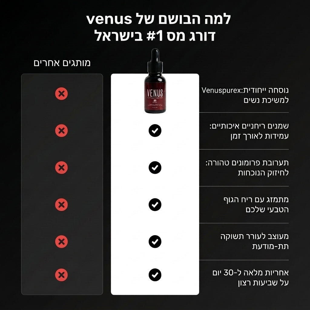 VENUS HYPNOSIS - בושם הפרומונים המקורי